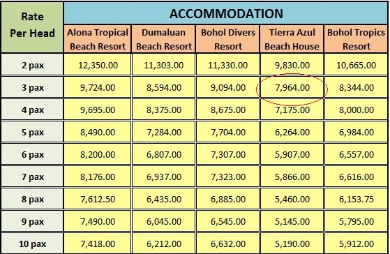 Bohol Package Tour 4 Days 3 Nights With Airfare